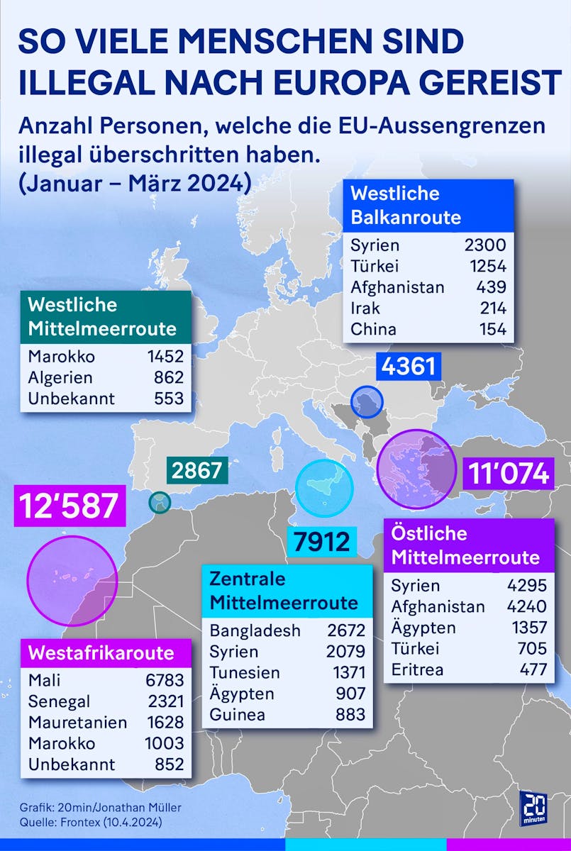 Von Januar bis März 2024 sind rund 35'000 Asylsuchende illegal in Europa angekommen.