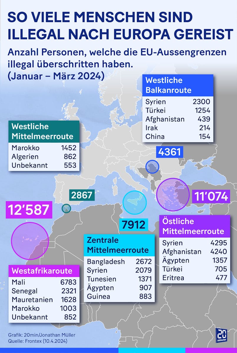From January to March 2024, around 35,000 asylum seekers arrived in Europe illegally.