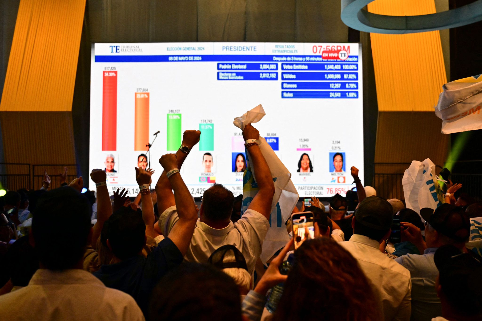 José Raul Mulino remporte la présidentielle au Panama